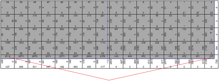 As;prov-As;req mean values inside the grid