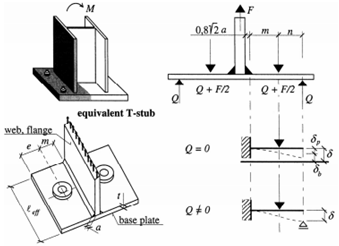 Base plate calculation in case of tension