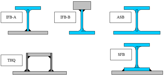 5 types of Integrated Floor Beam