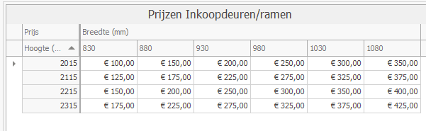 Prijzen inkoopdeur uit tabel