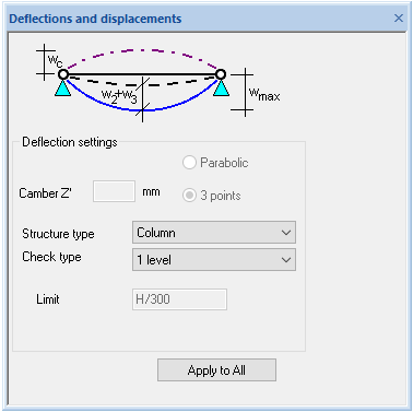 Steel deflections and displacements