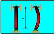 Buckling length equal to system length 
