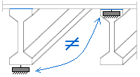 Placement of the supports on the beam or on the plate/slab