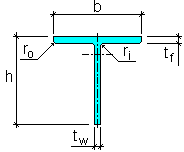 T cross section
