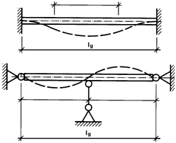 Column length supported by lateral supports