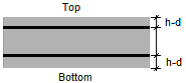 Placement of reinforcement: top and bottom