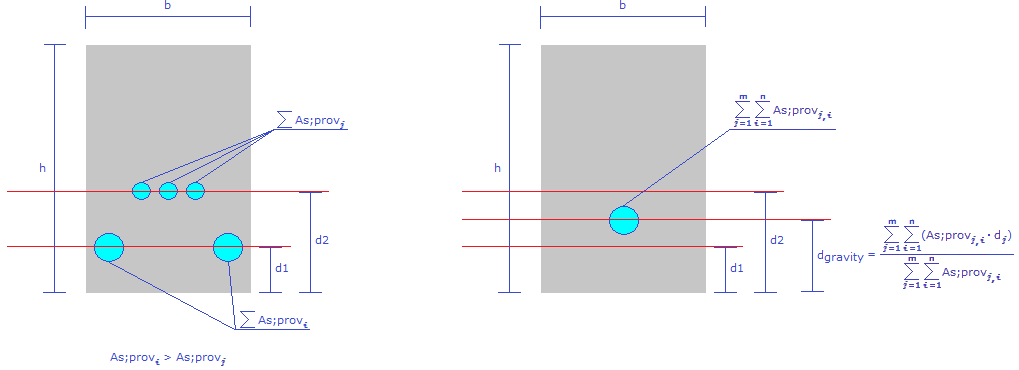 Vertical reinforcement positioning for FNL calculation