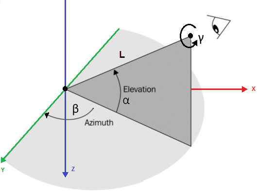 Azimuth-Elevation
