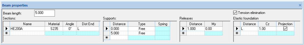 Beam properties