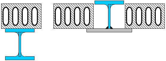 Integrated Floor Beam (IFB) position