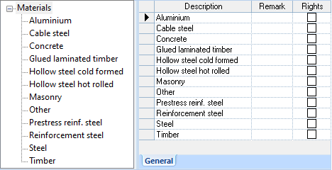 Materials tree