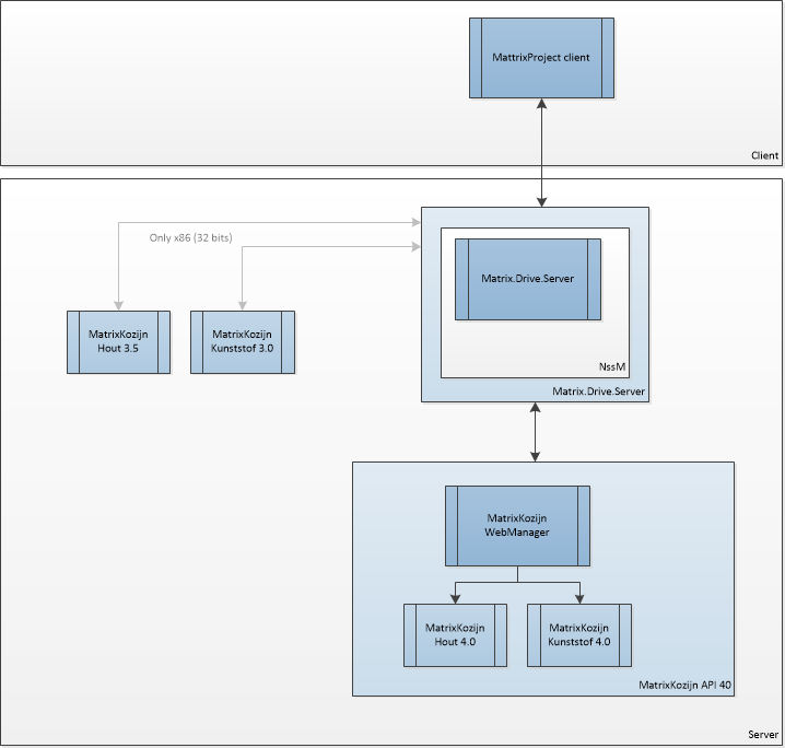 MxKWebmanager Server
