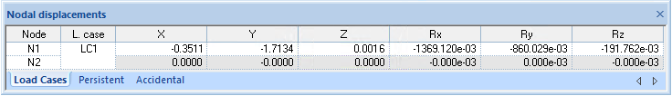 Nodal displacements for 3D-Frame