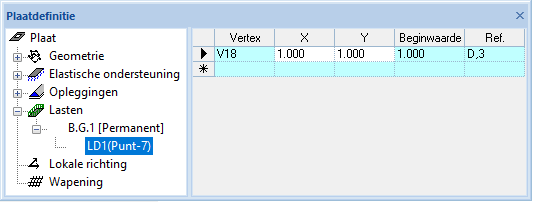 Plate definition: loads (polyline)