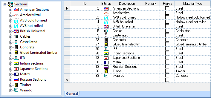 Sections tree