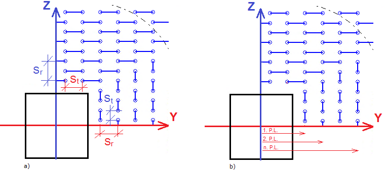Distances "Sr" and "St" on the column axis lines for double axis symmetrical reinforcement situation