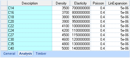 Timber materials analysis