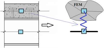 Connectivity between structural beams and plates