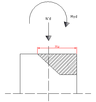 Width of cross section compression zone (front view)