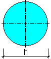 Circle cross section