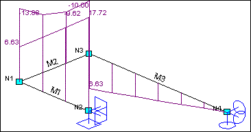 Isometric view of a structure