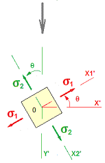 Interpretation of Sigma 1