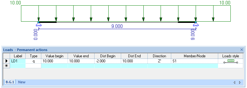 distributed loads placed on rigid links and/or outside the elastic part of the member using minus sign